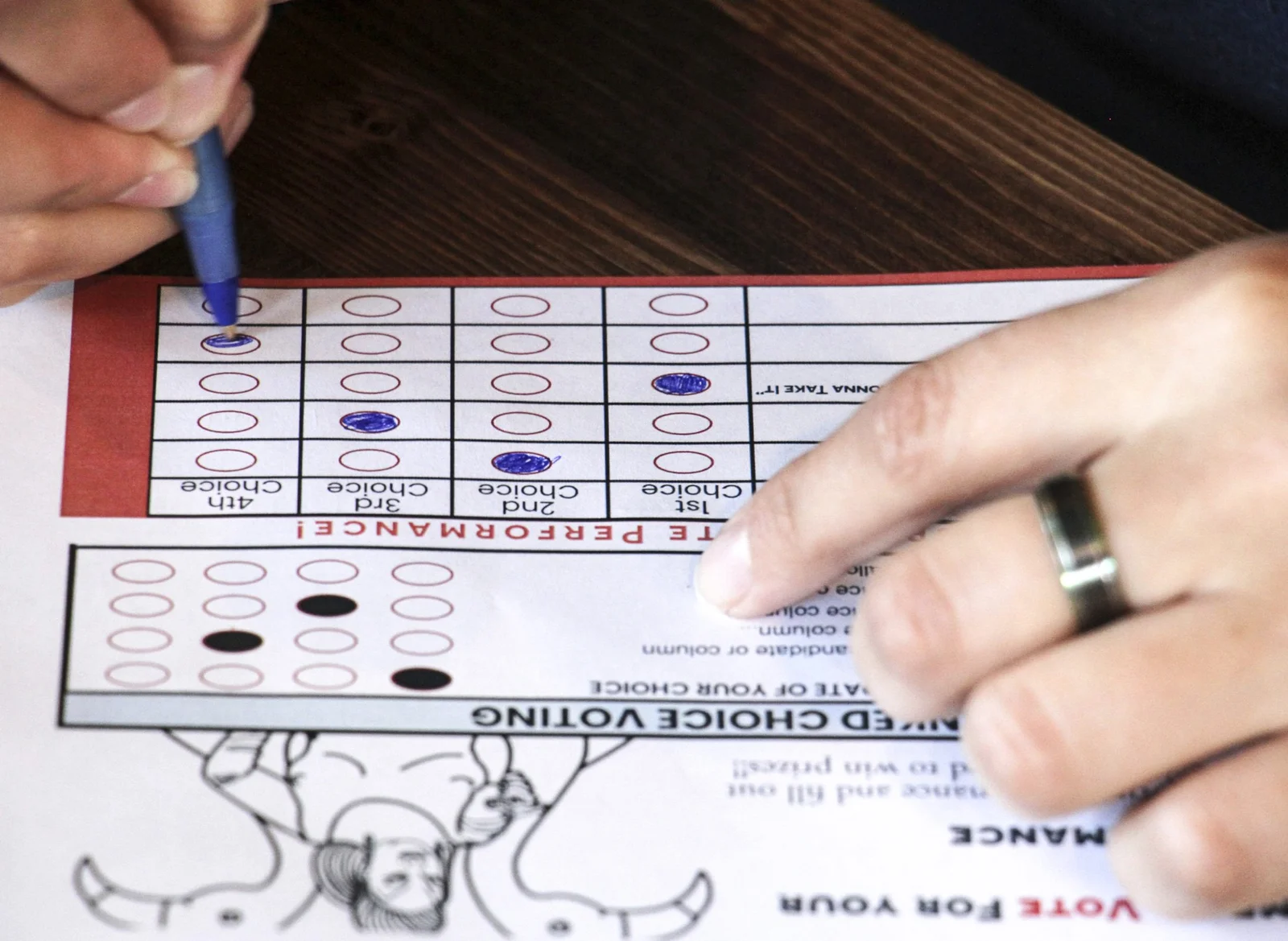 Election 2022 Alaska Ranked Choice Voting